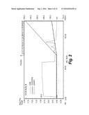 THERAPEUTIC NUCLEASE-ALBUMIN FUSIONS AND METHODS diagram and image