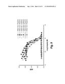 THERAPEUTIC NUCLEASE-ALBUMIN FUSIONS AND METHODS diagram and image