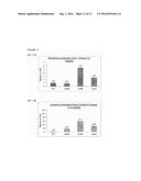 NOVEL POLYPEPTIDES AND USES THEREOF diagram and image