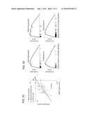 FUNCTIONAL GENOMICS USING CRISPR-CAS SYSTEMS, COMPOSITIONS, METHODS,     SCREENS AND APPLICATIONS THEREOF diagram and image