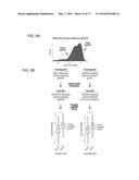 FUNCTIONAL GENOMICS USING CRISPR-CAS SYSTEMS, COMPOSITIONS, METHODS,     SCREENS AND APPLICATIONS THEREOF diagram and image