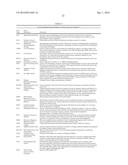 CELLS EXPRESSING APOLIPOPROTEIN E AND USES THEREOF diagram and image