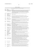 CELLS EXPRESSING APOLIPOPROTEIN E AND USES THEREOF diagram and image