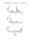 WHEAT HAVING HIGH LEVELS OF BETA-GLUCAN diagram and image