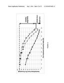 FRACTIONATION OF LIGNOCELLULOSIC BIOMASS FOR CELLULOSIC ETHANOL AND     CHEMICAL PRODUCTION diagram and image