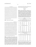 MIXOTROPHIC FERMENTATION METHOD FOR MAKING ACETONE, ISOPROPANOL, BUTYRIC     ACID AND OTHER BIOPRODUCTS, AND MIXTURES THEREOF diagram and image