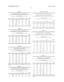 MIXOTROPHIC FERMENTATION METHOD FOR MAKING ACETONE, ISOPROPANOL, BUTYRIC     ACID AND OTHER BIOPRODUCTS, AND MIXTURES THEREOF diagram and image