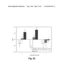 Compositions Comprising A Polypeptide Having Cellulolytic Enhancing     Activity And A Nitrogen-Containing Compound And Uses Thereof diagram and image