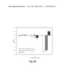 Compositions Comprising A Polypeptide Having Cellulolytic Enhancing     Activity And A Nitrogen-Containing Compound And Uses Thereof diagram and image