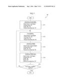 DEPOSITION DEVICE AND DEPOSITION METHOD diagram and image