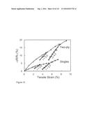 FABRICATION AND APPLICATION OF NANOFIBER RIBBONS AND SHEETS AND TWISTED     AND NON-TWISTED NANOFIBER YARNS diagram and image