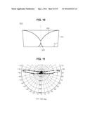 LIGHT DIFFUSING LENS AND LIGHT EMITTING DEVICE INCLUDING THE SAME diagram and image