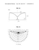 LIGHT DIFFUSING LENS AND LIGHT EMITTING DEVICE INCLUDING THE SAME diagram and image