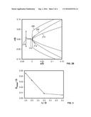 SUPERSONIC PROJECTILE NOSE CONES WITH FLAT TIPS diagram and image