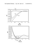 SUPERSONIC PROJECTILE NOSE CONES WITH FLAT TIPS diagram and image