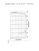 INTEGRATED CIRCUIT FOR SPECTRAL IMAGING SYSTEM diagram and image