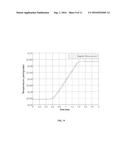 NONINVASIVE MEASURING METHOD FOR RAPID TEMPERATURE VARIATION UNDER DC     EXCITATION MAGNETIC FIELD diagram and image