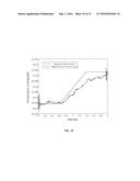 NONINVASIVE MEASURING METHOD FOR RAPID TEMPERATURE VARIATION UNDER DC     EXCITATION MAGNETIC FIELD diagram and image