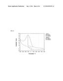 Electron-Conducting Crosslinked Polyaniline-Based Redox Hydrogel, and     Method of Making diagram and image