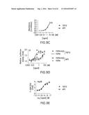 CANCER MODELS AND ASSOCIATED METHODS diagram and image