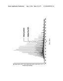 SYSTEM AND METHOD FOR HIGH THROUGHPUT MASS SPECTROMETRIC ANALYSIS OF     PROTEOME SAMPLES diagram and image