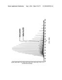 SYSTEM AND METHOD FOR HIGH THROUGHPUT MASS SPECTROMETRIC ANALYSIS OF     PROTEOME SAMPLES diagram and image
