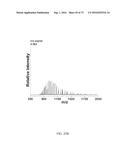 SYSTEM AND METHOD FOR HIGH THROUGHPUT MASS SPECTROMETRIC ANALYSIS OF     PROTEOME SAMPLES diagram and image