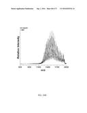 SYSTEM AND METHOD FOR HIGH THROUGHPUT MASS SPECTROMETRIC ANALYSIS OF     PROTEOME SAMPLES diagram and image