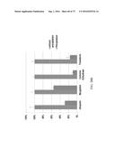 SYSTEM AND METHOD FOR HIGH THROUGHPUT MASS SPECTROMETRIC ANALYSIS OF     PROTEOME SAMPLES diagram and image