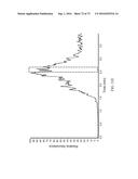 SYSTEM AND METHOD FOR HIGH THROUGHPUT MASS SPECTROMETRIC ANALYSIS OF     PROTEOME SAMPLES diagram and image