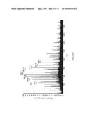SYSTEM AND METHOD FOR HIGH THROUGHPUT MASS SPECTROMETRIC ANALYSIS OF     PROTEOME SAMPLES diagram and image