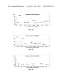 QUATERNARY AMINE CONTAINING ISOBARIC TAG FOR QUANTITATIVE GLYCAN PROFILING diagram and image