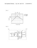 FREQUENCY CHARACTERISTIC MEASUREMENT METHOD diagram and image