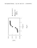 CIRCUITS AND METHODS OF TESTING A DEVICE UNDER TEST USING THE SAME diagram and image