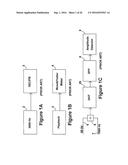 METHOD AND APPARATUS TO EVALUATE AUDIO EQUIPMENT VIA FILTER BANKS FOR     DYNAMIC DISTORTIONS AND OR DIFFERENTIAL PHASE AND FREQUENCY MODULATION     EFFECTS diagram and image