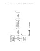 METHOD AND APPARATUS TO EVALUATE AUDIO EQUIPMENT VIA FILTER BANKS FOR     DYNAMIC DISTORTIONS AND OR DIFFERENTIAL PHASE AND FREQUENCY MODULATION     EFFECTS diagram and image