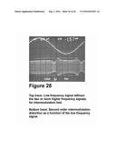 METHOD AND APPARATUS TO EVALUATE AUDIO EQUIPMENT VIA FILTER BANKS FOR     DYNAMIC DISTORTIONS AND OR DIFFERENTIAL PHASE AND FREQUENCY MODULATION     EFFECTS diagram and image