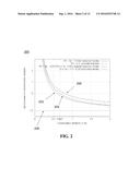 SYSTEMS, METHODS AND APPARATUS FOR MAKING AND USING EYEGLASSES WITH     ADAPTIVE LENS DRIVEN BY GAZE DISTANCE AND LOW POWER GAZE TRACKING diagram and image