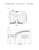 PHOTOPOLYMER FORMULATION FOR PRODUCTION OF HOLOGRAPHIC MEDIA COMPRISING     BORATES WITH LOW TG diagram and image