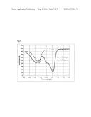 PHOTOPOLYMER FORMULATION FOR PRODUCTION OF HOLOGRAPHIC MEDIA COMPRISING     BORATES WITH LOW TG diagram and image