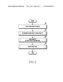 Electronic Device and Operating Method Thereof diagram and image