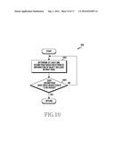 Electronic Device and Operating Method Thereof diagram and image