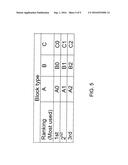 METHODS AND APPARATUS FOR TWO-DIMENSIONAL BLOCK BIT-STREAM COMPRESSION AND     DECOMPRESSION diagram and image