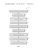 APPARATUS AND METHOD FOR METAPROGRAMMING PLATFORM diagram and image