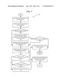 AUTO-DIDACTED HIERARCHICAL FAILURE RECOVERY FOR REMOTE ACCESS CONTROLLERS diagram and image