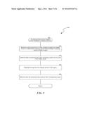 FAILOVER MECHANISM IN A DISTRIBUTED COMPUTING SYSTEM diagram and image