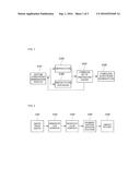 THREE DIMENSIONAL (3D) VIRTUAL IMAGE MODELING METHOD FOR OBJECT PRODUCED     THROUGH SEMICONDUCTOR MANUFACTURING PROCESS diagram and image