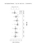 Parameterizing Cell-to-Cell Regulatory Heterogeneities via Stochastic     Transcriptional Profiles diagram and image