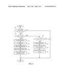 METHOD AND APPARATUS FOR DEVICE STATE BASED ENCRYPTION KEY diagram and image