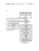 SYSTEM AND METHOD OF DEVELOPING COMPOSITION FOR POWDER MOLDING diagram and image